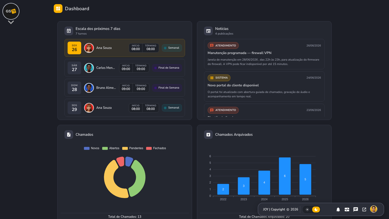 Dashboard operacional no tema escuro