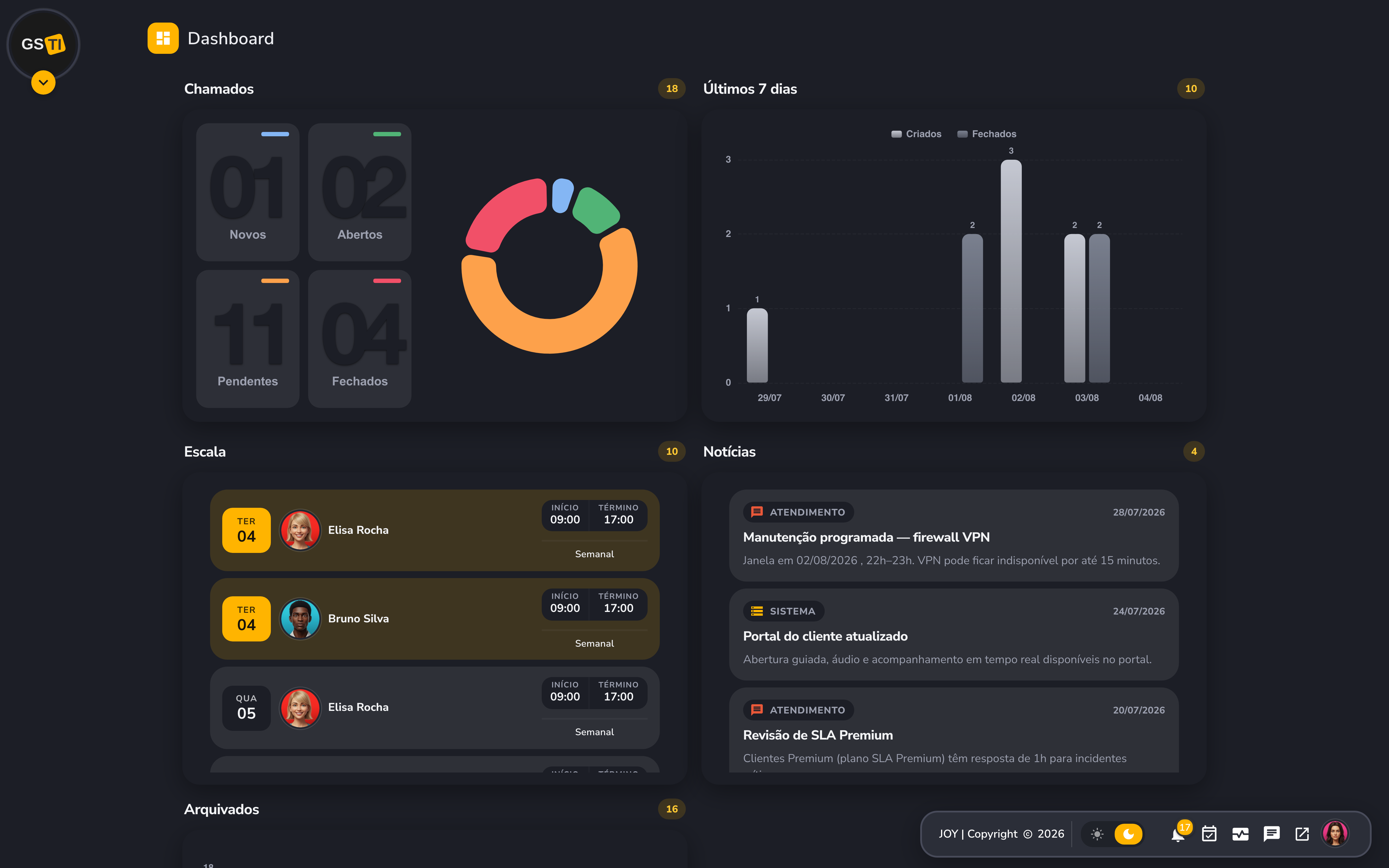 Dashboard operacional no tema escuro